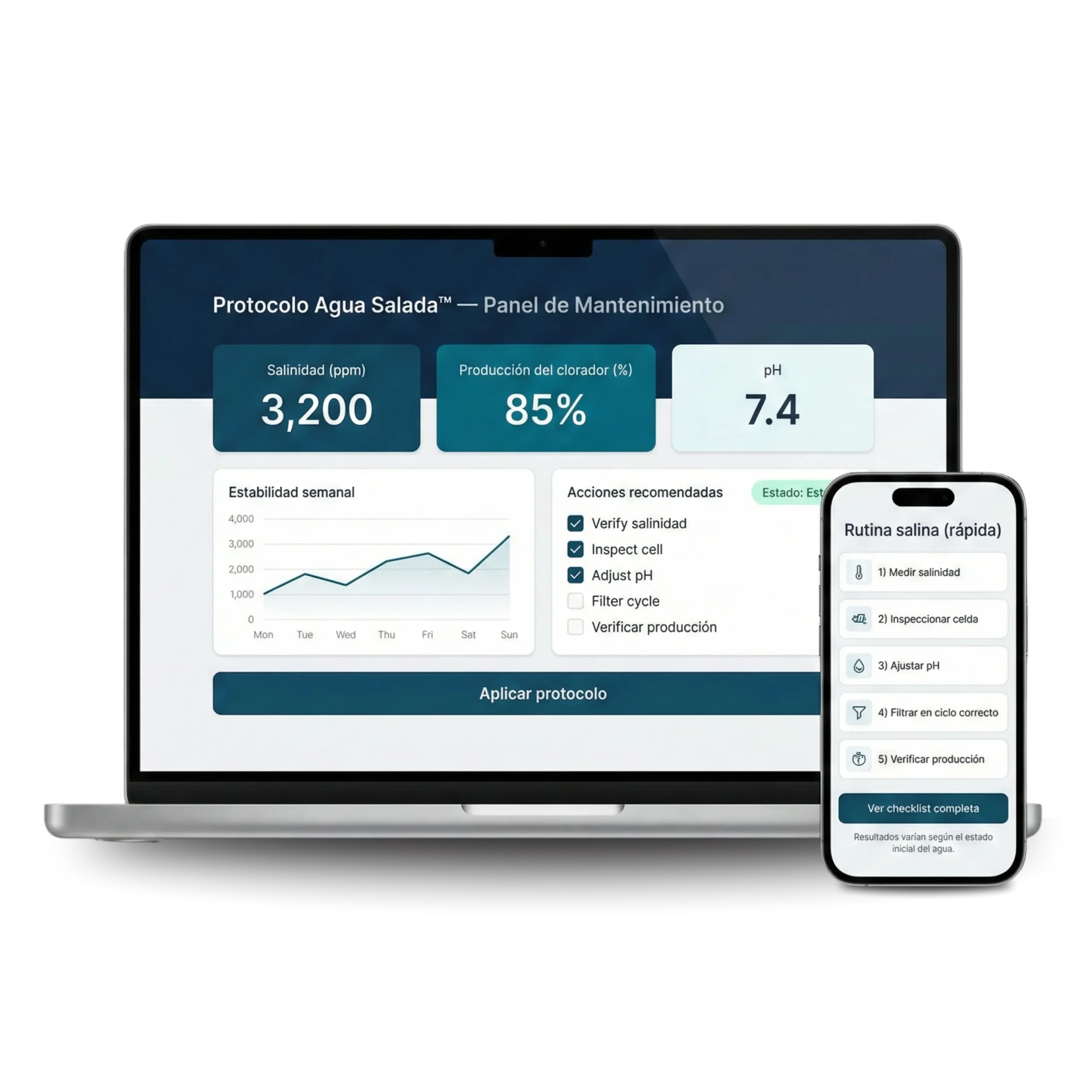 Bono 2 — Protocolo Agua Salada