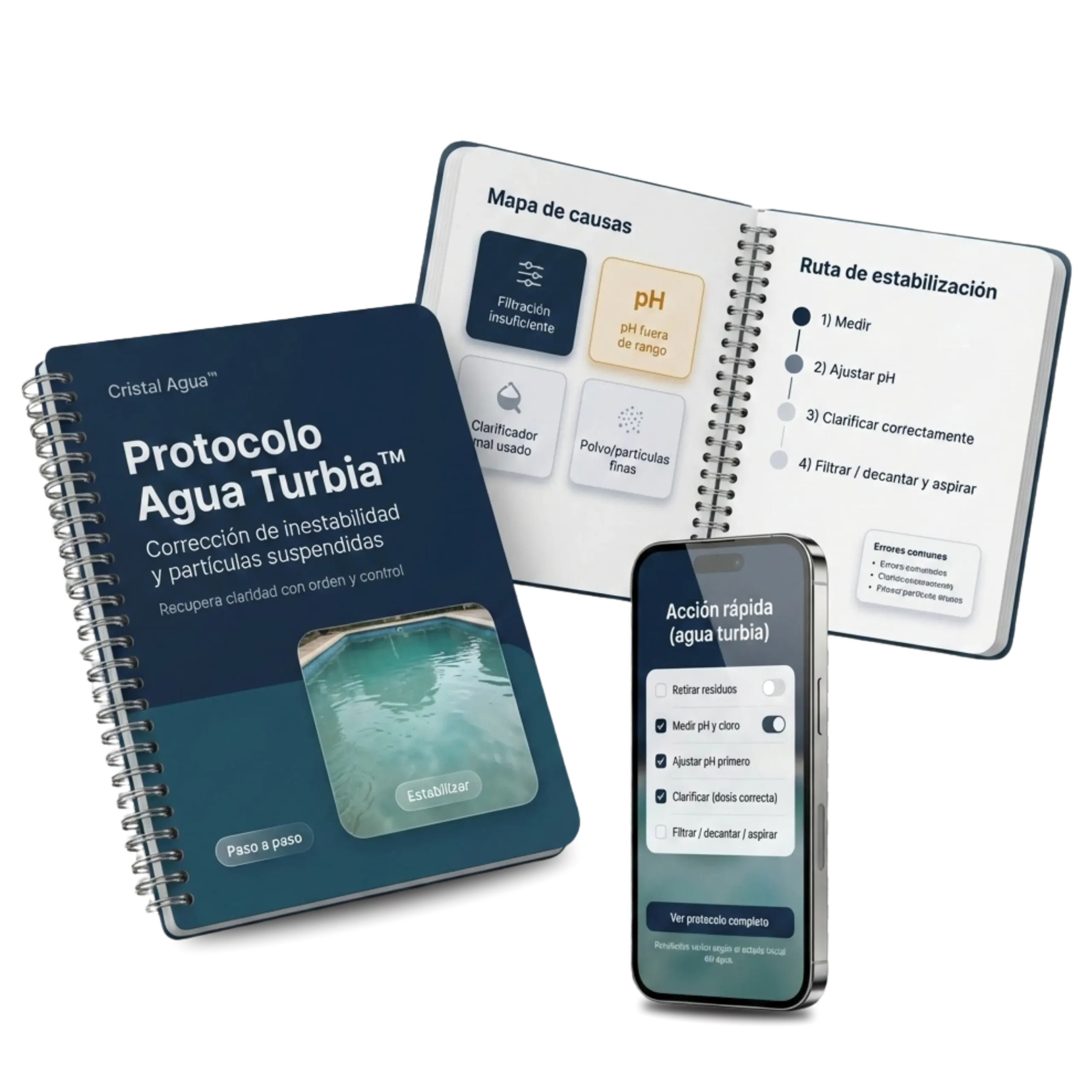 Bono 6 — Protocolo Agua Turbia